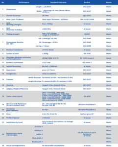 technical datasheet spc